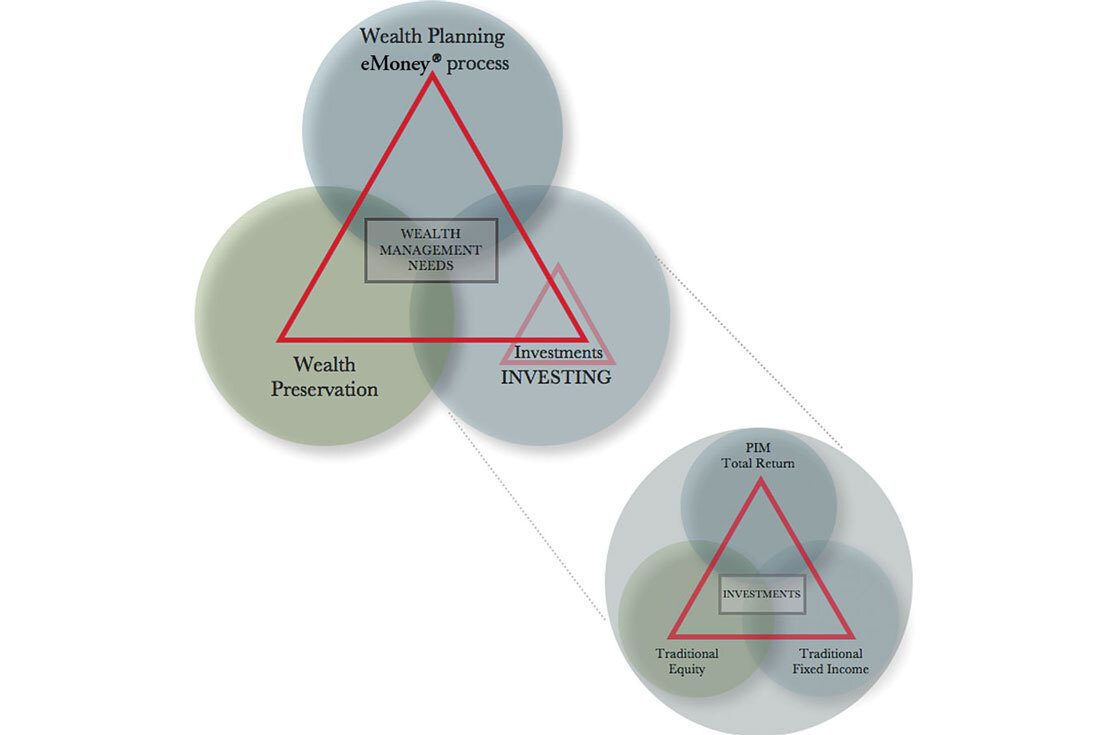 Triangle and One